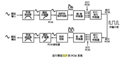 星空体育app下载_学生们期待的MIUI 11功能正式上线